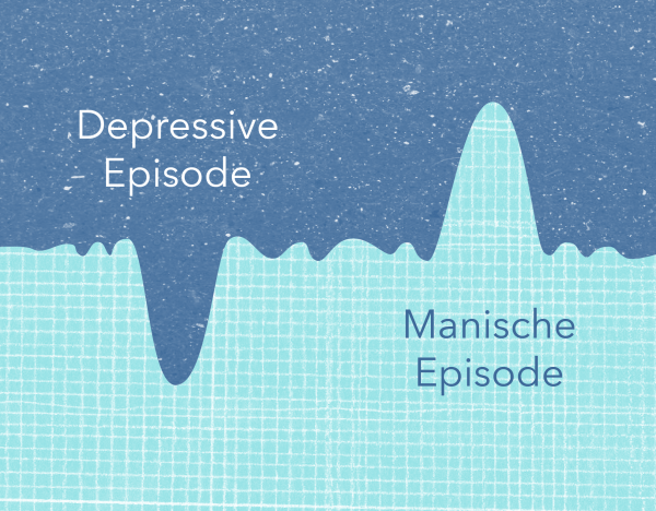 Depressive Episode - manische Episode